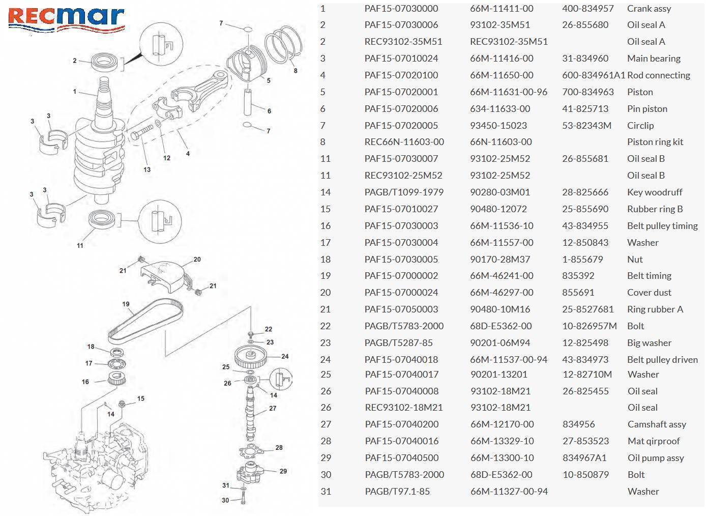 Boat Parts, Motor Parts